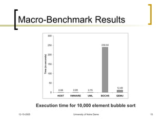 Macro-Benchmark Results Execution time for 10,000 element bubble sort 