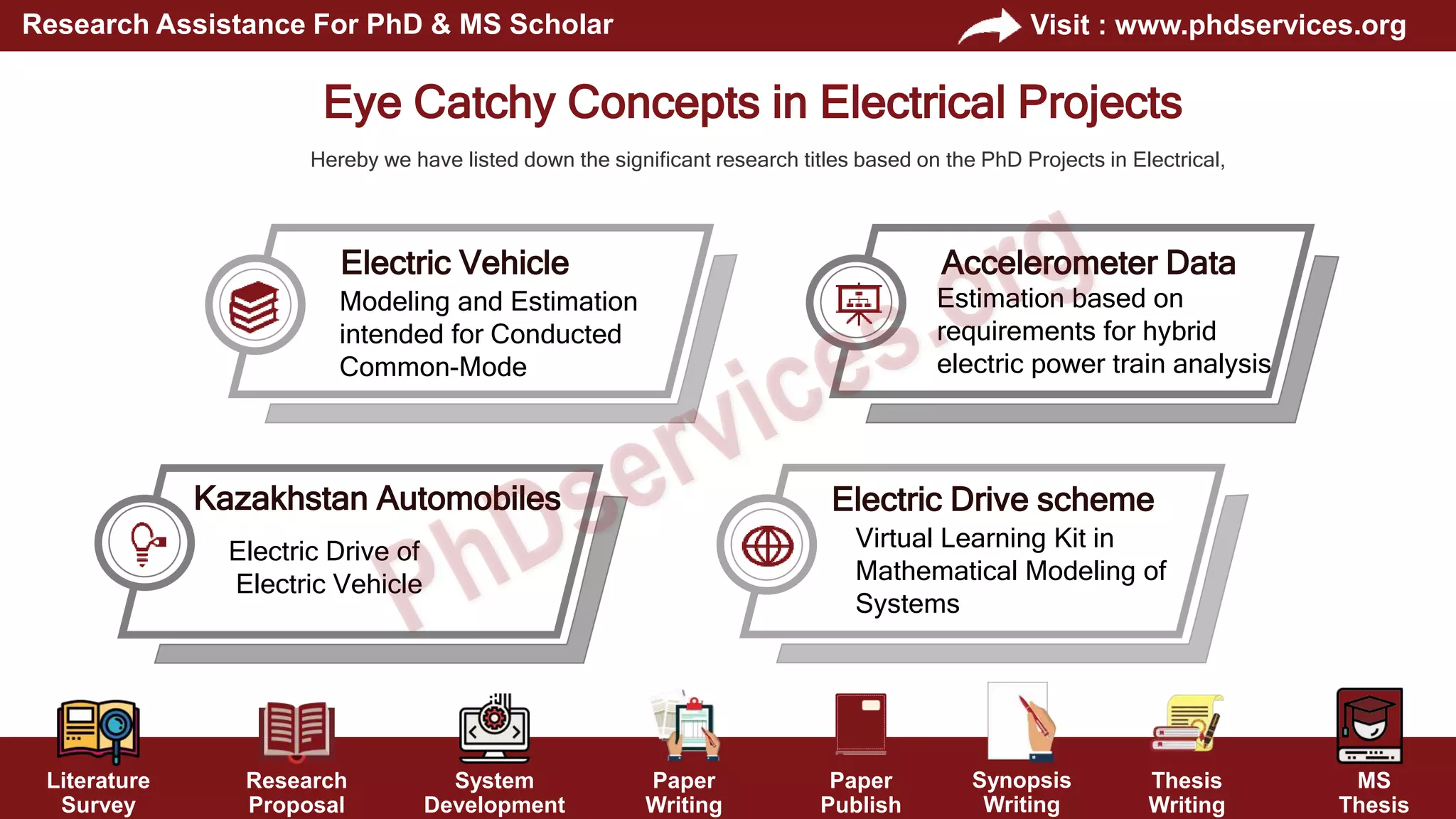phd-projects-in-electrical-research-topics-ppt