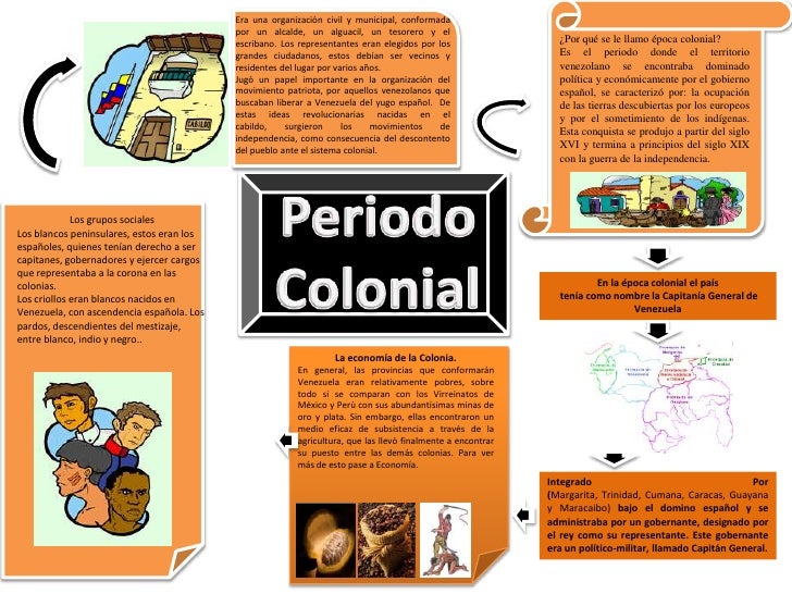 Periodo Colonial