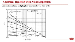 Advanced Reaction Engineering: Non-Ideal Flows and Reactor Models in ...