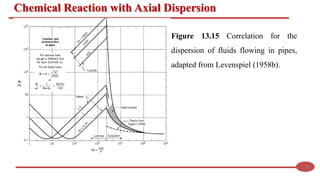 Advanced Reaction Engineering: Non-Ideal Flows and Reactor Models in ...