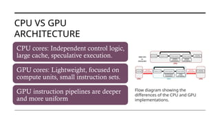 CPU VS GPU
ARCHITECTURE
CPU cores: Independent control logic,
large cache, speculative execution.
GPU cores: Lightweight, focused on
compute units, small instruction sets.
GPU instruction pipelines are deeper
and more uniform
Flow diagram showing the
differences of the CPU and GPU
implementations.
 