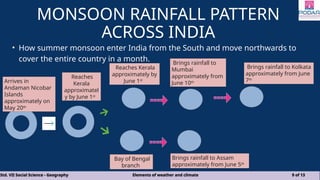 Monsoon Patterns PPT4_CB_VII_SSc_Elements of weather and climate.ppsx