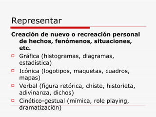 Representar Creación de nuevo o recreación personal de hechos, fenómenos, situaciones, etc. Gráfica (histogramas, diagramas, estadística) Icónica (logotipos, maquetas, cuadros, mapas) Verbal (figura retórica, chiste, historieta, adivinanza, dichos) Cinético-gestual (mímica, role playing, dramatización) 
