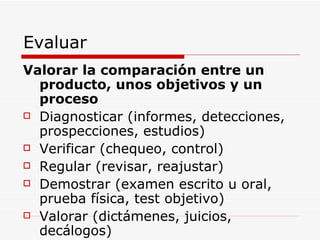Evaluar Valorar la comparación entre un producto, unos objetivos y un proceso Diagnosticar (informes, detecciones, prospecciones, estudios) Verificar (chequeo, control) Regular (revisar, reajustar) Demostrar (examen escrito u oral, prueba física, test objetivo) Valorar (dictámenes, juicios, decálogos) 