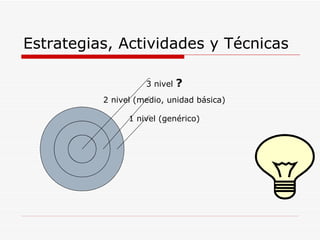 Estrategias, Actividades y Técnicas 1 nivel (genérico) 2 nivel (medio, unidad básica) 3 nivel  ? 