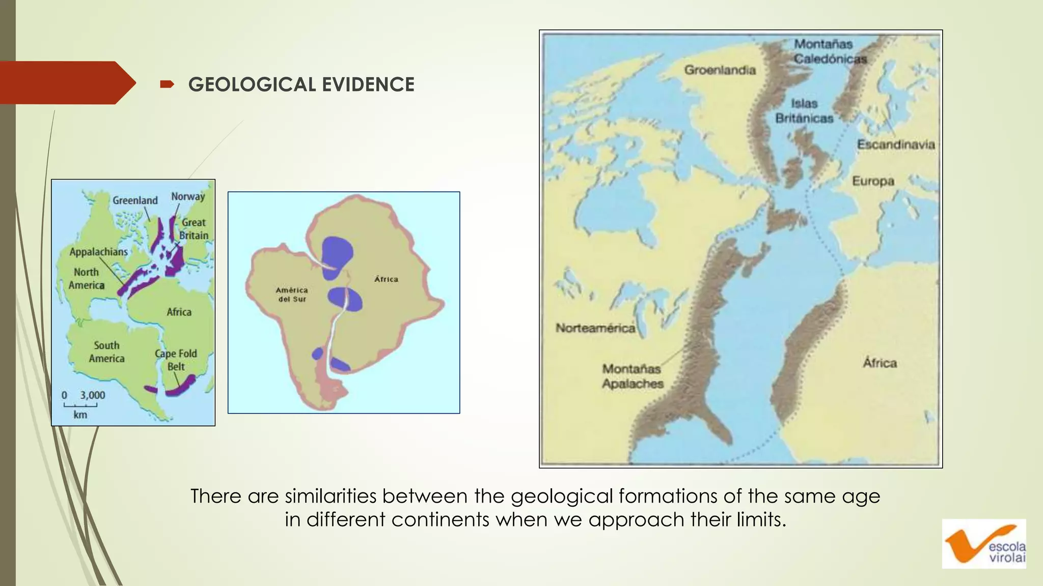  GEOLOGICAL EVIDENCE
There are similarities between the geological formations of the same age
in different continents when we approach their limits.
 