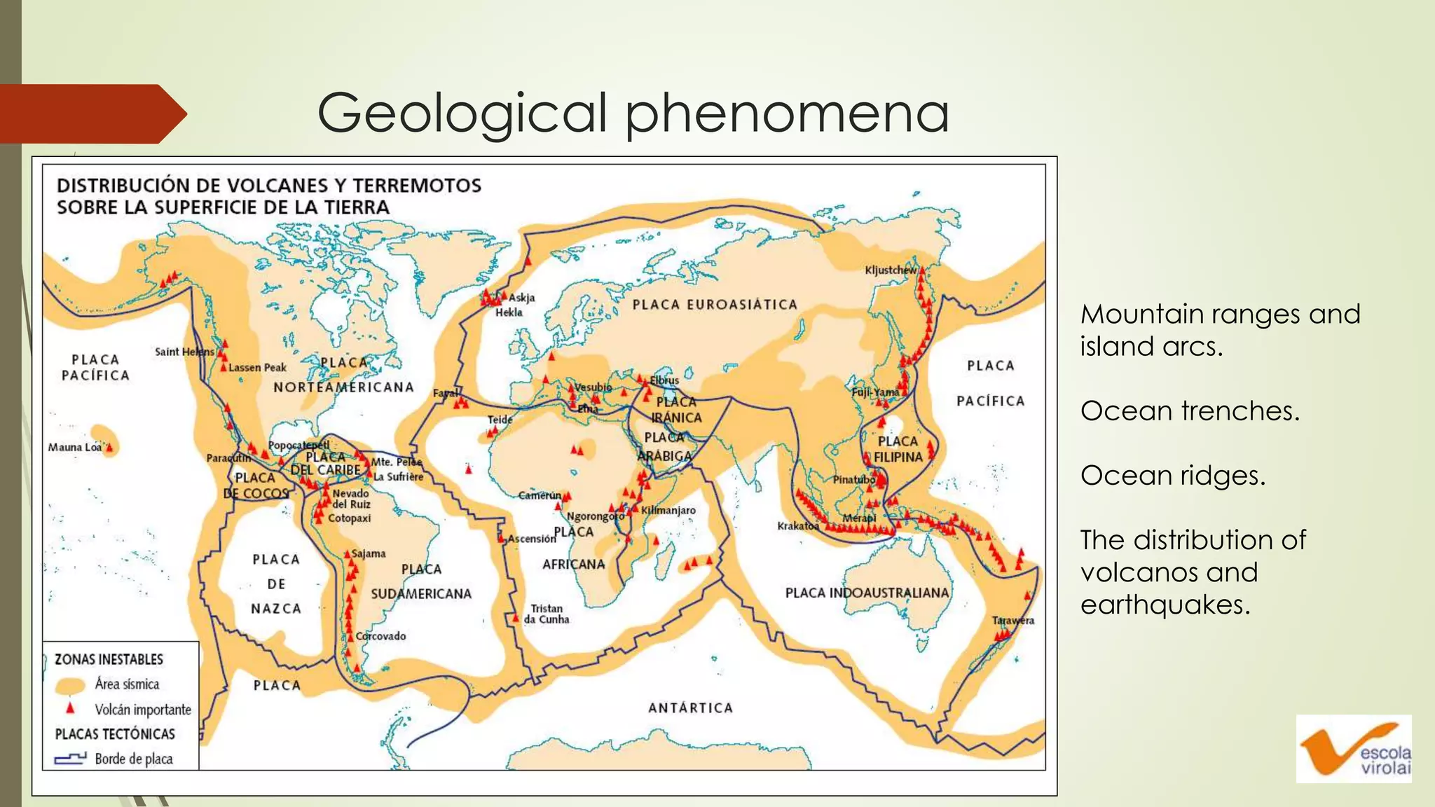 Geological phenomena
Mountain ranges and
island arcs.
Ocean trenches.
Ocean ridges.
The distribution of
volcanos and
earthquakes.
 