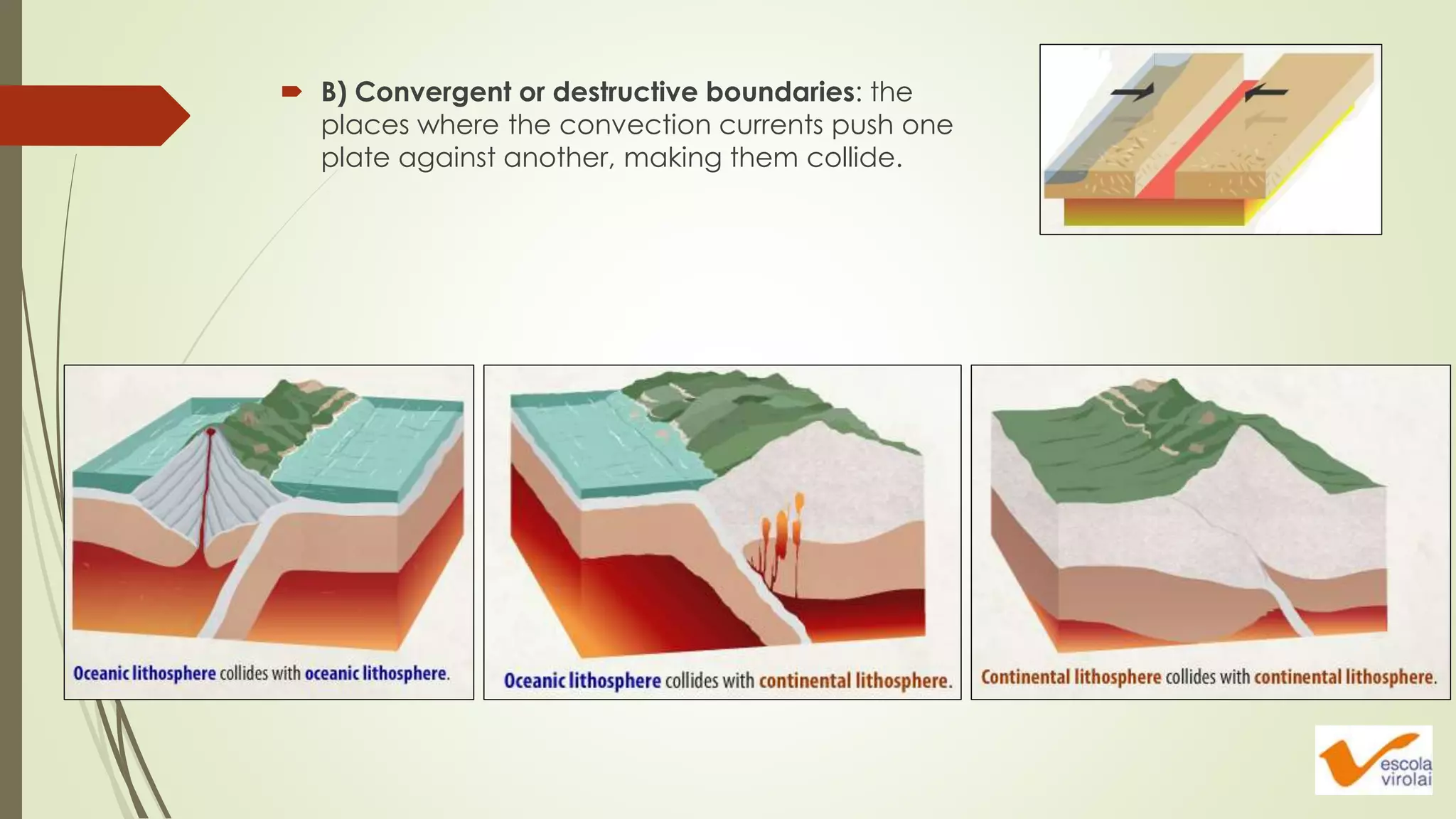  B) Convergent or destructive boundaries: the
places where the convection currents push one
plate against another, making them collide.
 