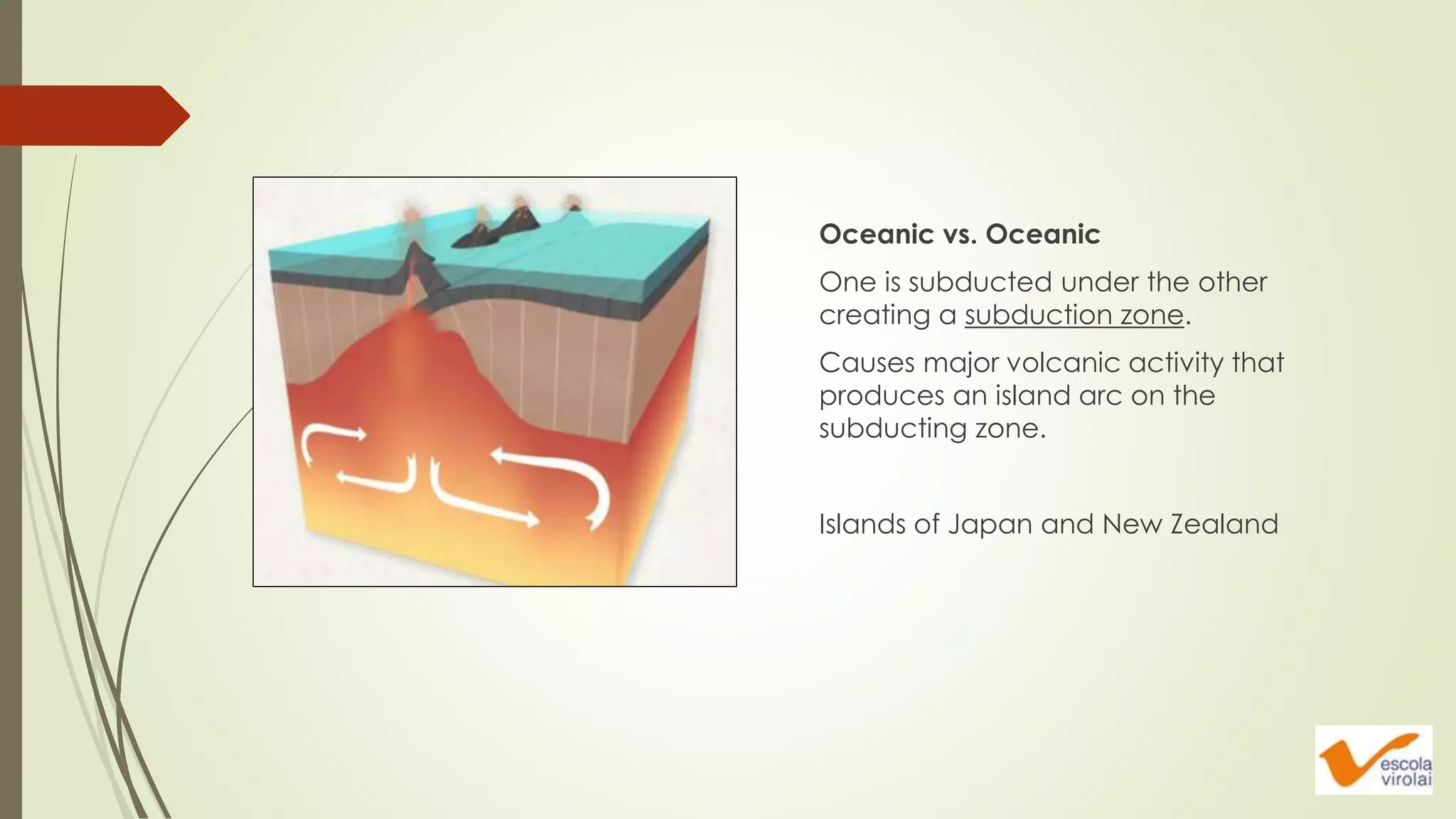 Oceanic vs. Oceanic
One is subducted under the other
creating a subduction zone.
Causes major volcanic activity that
produces an island arc on the
subducting zone.
Islands of Japan and New Zealand
 