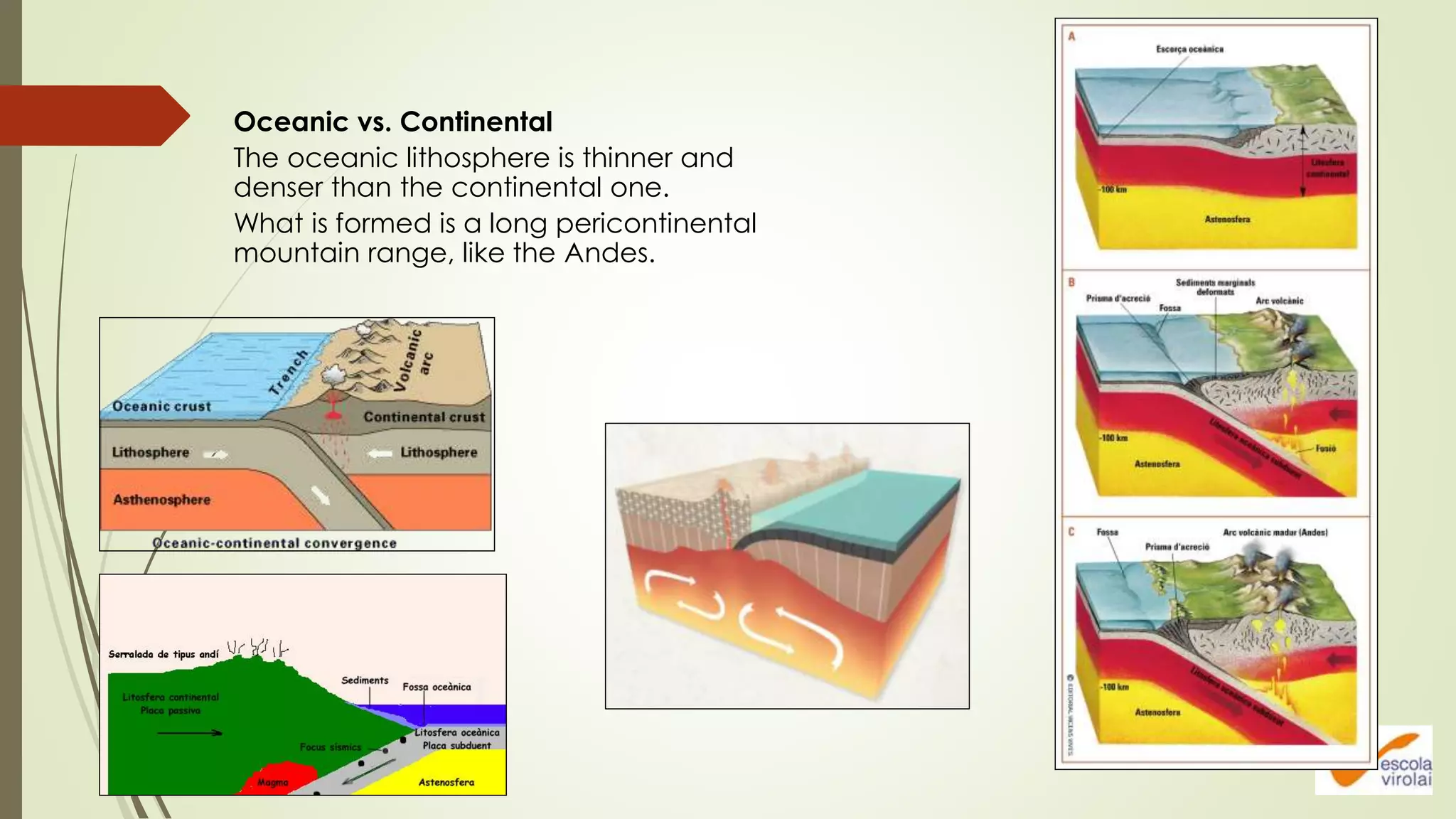 Oceanic vs. Continental
The oceanic lithosphere is thinner and
denser than the continental one.
What is formed is a long pericontinental
mountain range, like the Andes.
 