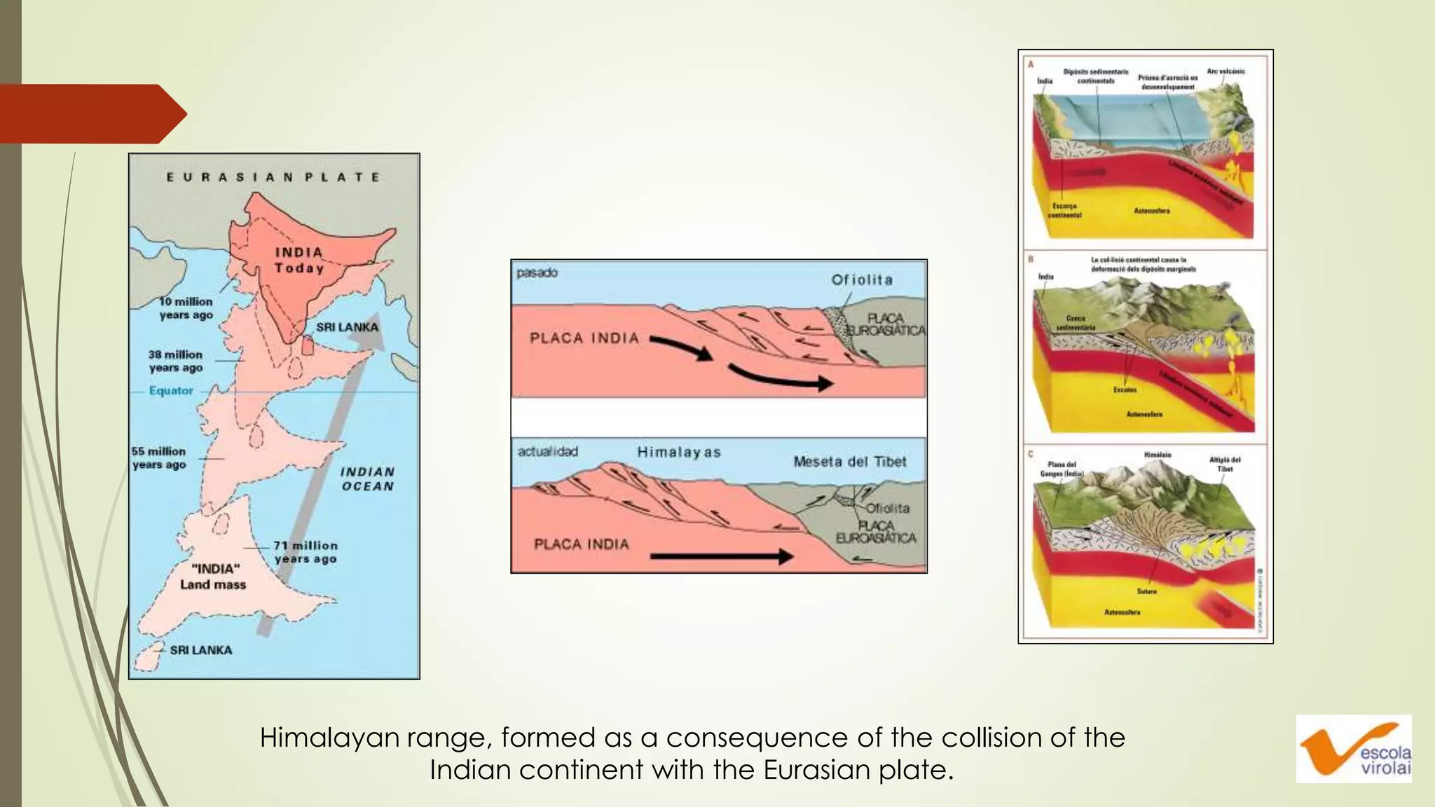 Himalayan range, formed as a consequence of the collision of the
Indian continent with the Eurasian plate.
 