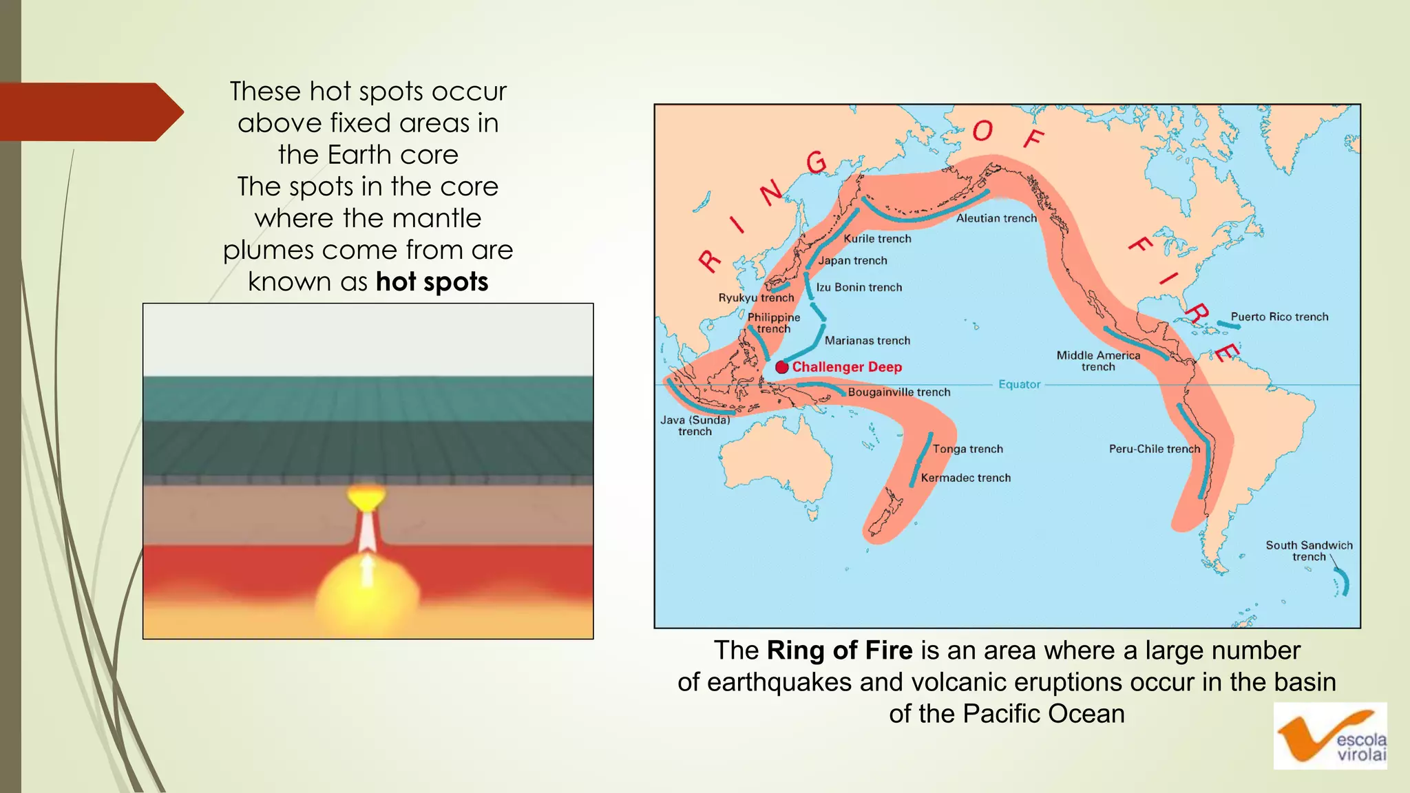 These hot spots occur
above fixed areas in
the Earth core
The spots in the core
where the mantle
plumes come from are
known as hot spots
The Ring of Fire is an area where a large number
of earthquakes and volcanic eruptions occur in the basin
of the Pacific Ocean
 
