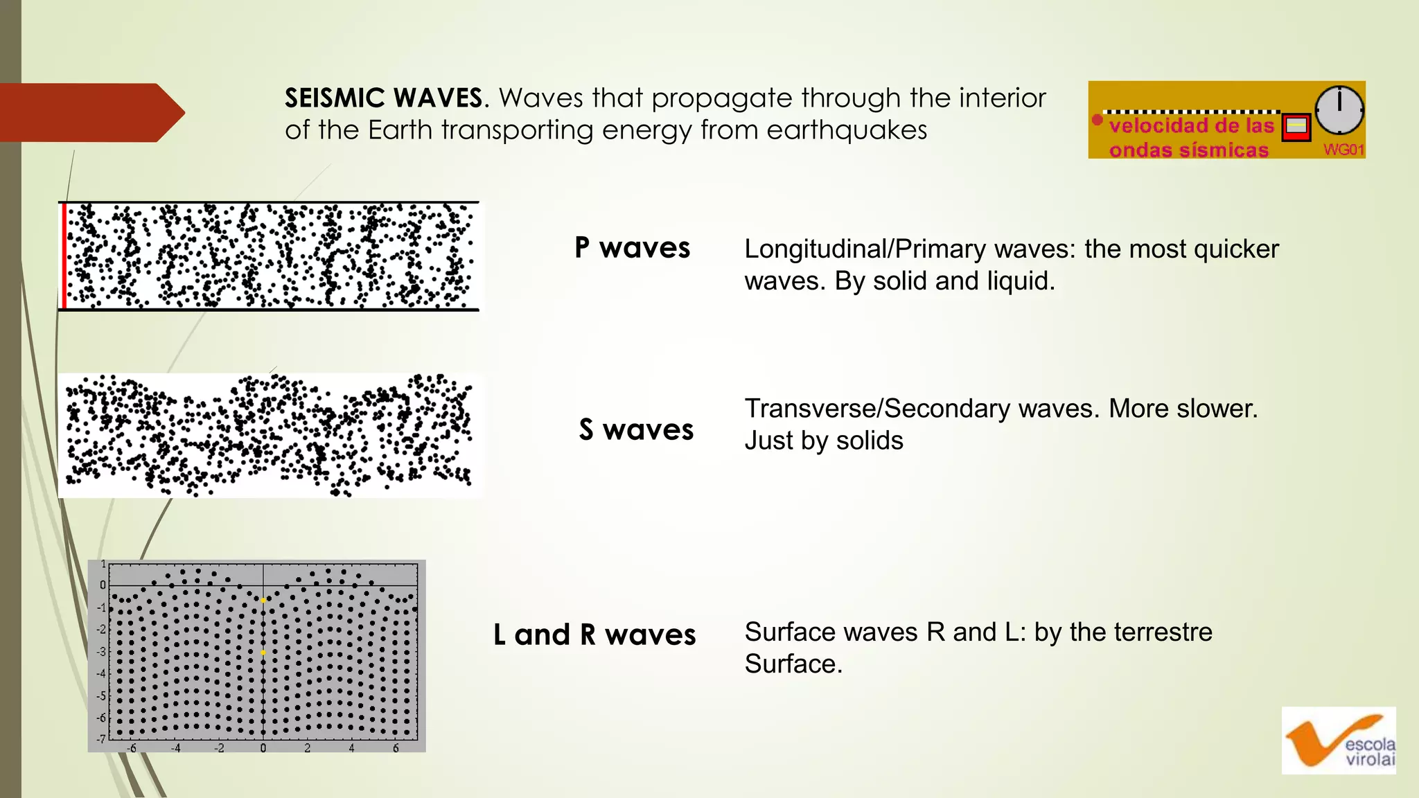 Longitudinal/Primary waves: the most quicker
waves. By solid and liquid.
Transverse/Secondary waves. More slower.
Just by solids
Surface waves R and L: by the terrestre
Surface.
SEISMIC WAVES. Waves that propagate through the interior
of the Earth transporting energy from earthquakes
P waves
S waves
L and R waves
 