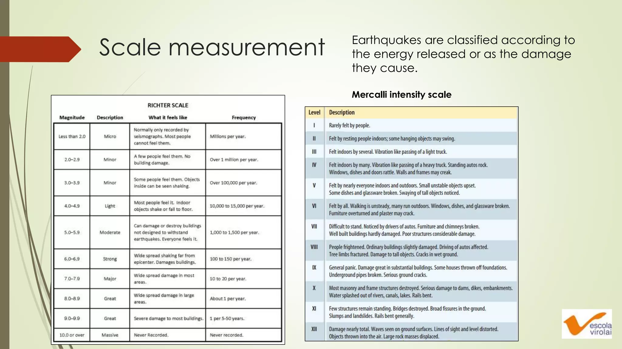 Scale measurement Earthquakes are classified according to
the energy released or as the damage
they cause.
Mercalli intensity scale
 