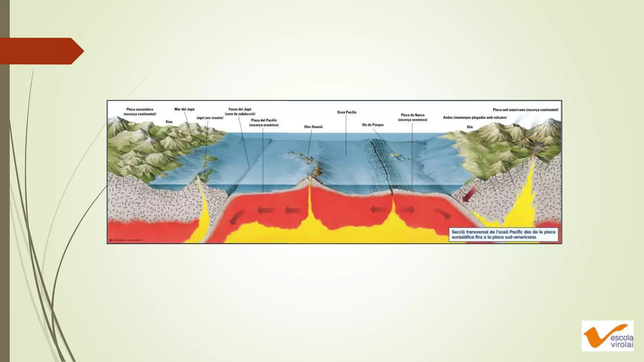 Ppt 4 eso the internal processes in the earth (1)