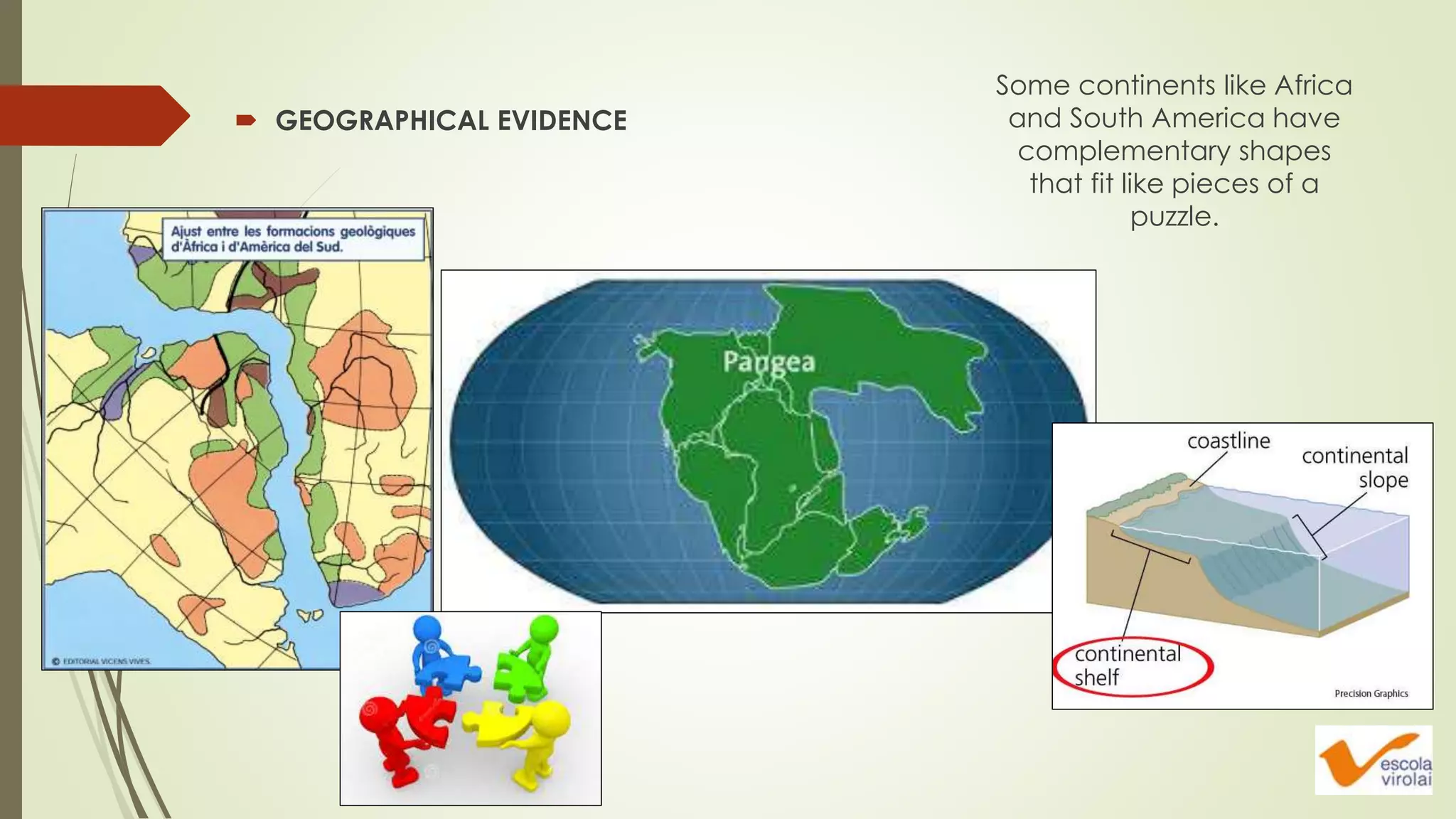  GEOGRAPHICAL EVIDENCE
Some continents like Africa
and South America have
complementary shapes
that fit like pieces of a
puzzle.
 