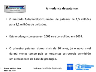 Instrutor: Isnel Leite de Almeida
 