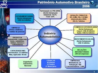 Automóveis no Brasil




Instrutor: Isnel Leite de Almeida
 