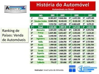 Automóveis no Brasil




Ranking de
Países: Venda
de Automóveis




                Instrutor: Isnel Leite de Almeida
 