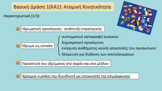 Βασική Δράση 1(KA1): Ατομική Κινητικότητα
Ιδρυματική προσέγγιση - ανάπτυξη στρατηγικής
Χαρακτηριστικά (1/3):
Ίδρυμα ως σύνολο
δημοκρατική προσέγγιση
ενίσχυση αισθήματος κοινής αποστολής του προσωπικού
δέσμευση για διάδοση των αποτελεσμάτων
Κρίσιμος ο ρόλος του διευθυντή ως υποκινητής της επιμόρφωσης
συστηματική καταγραφή αναγκών
Προοπτική του ιδρύματος στο παρόν και στο μέλλον
 
