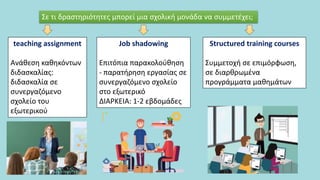 Job shadowing
Επιτόπια παρακολούθηση
- παρατήρηση εργασίας σε
συνεργαζόμενο σχολείο
στο εξωτερικό
ΔΙΑΡΚΕΙΑ: 1-2 εβδομάδες
Σε τι δραστηριότητες μπορεί μια σχολική μονάδα να συμμετέχει;
teaching assignment
Ανάθεση καθηκόντων
διδασκαλίας:
διδασκαλία σε
συνεργαζόμενο
σχολείο του
εξωτερικού
Structured training courses
Συμμετοχή σε επιμόρφωση,
σε διαρθρωμένα
προγράμματα μαθημάτων
 