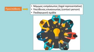 • Νόμιμος εκπρόσωπος (legal representative)
• Υπεύθυνος επικοινωνίας (contact person)
• Παιδαγωγική ομάδα
Προϋπόθεση
 