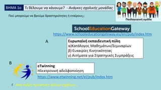 eTwinning
Ηλεκτρονική αδελφοποίηση
Τι θέλουμε να κάνουμε? - Ανάγκες σχολικής μονάδας
Ευρωπαϊκή εκπαιδευτική πύλη
α)Κατάλογος Μαθημάτων/Σεμιναρίων
β) Ευκαιρίες Κινητικότητας
γ) Αιτήματα για Στρατηγικές Συμπράξεις
https://www.schooleducationgateway.eu/en/pub/index.htm
https://www.etwinning.net/el/pub/index.htm
ΒΗΜΑ 1ο
Πού μπορούμε να βρούμε δραστηριότητες ή εταίρους;;
Α
Β
Γ Από καλές πρακτικές άλλων σχεδίων…
Παιδαγωγική ομάδα
 