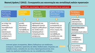 Βασική Δράση 2 (ΚΑ2) : Συνεργασία για καινοτομία και ανταλλαγή καλών πρακτικών
με στόχο την
ανάπτυξη
πρωτοβουλιών
μεταξύ
οργανισμών
εκπαίδευσης,
κατάρτισης ή
νεολαίας
μεταξύ
Ιδρυμάτων
Ανώτατης-
Τριτοβάθμιας
Εκπαίδευσης
Προώθηση καινοτομίας, ανταλλαγή τεχνογνωσίας και εμπειριών
σχεδιασμός και
εφαρμογή κοινών
κορμών μαθημάτων
και αναλυτικών
προγραμμάτων
επαγγελματικής
κατάρτισης
στήριξη της
συνεργασίας με
Χώρες Εταίρους
στους τομείς της
ανώτατης-
τριτοβάθμιας
εκπαίδευσης και
της νεολαίας
εικονικοί χώροι συνεργασίας, βάσεις δεδομένων για αναζήτηση
ευκαιριών, κοινότητες πρακτικής και άλλες διαδικτυακές υπηρεσίες για
εκπαιδευτικούς, εκπαιδευτές και όσους δραστηριοποιούνται στον
τομέα της σχολικής εκπαίδευσης και της εκπαίδευσης ενηλίκων.
Διακρατικές
Στρατηγικές
Συμπράξεις
Συμμαχίες
Γνώσης
Τομεακές
Συμμαχίες
Δεξιοτήτων
Σχέδια Ανάπτυξης
Ικανοτήτων/
Δυνατοτήτων
Πλατφόρμες
υποστήριξης
eTwinning
(ηλεκτρονική
αδελφοποίηση
School Education
Gateway
(εκπαιδευτική πύλη)
EPALE
πλατφόρμα
εκπαίδευσης
ενηλίκων
Ευρωπαϊκή
Δικτυακή Πύλη
της Νεολαίας
 
