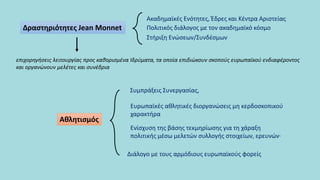 Δραστηριότητες Jean Monnet
Ακαδημαϊκές Ενότητες, Έδρες και Κέντρα Αριστείας
Πολιτικός διάλογος με τον ακαδημαϊκό κόσμο
Στήριξη Ενώσεων/Συνδέσμων
επιχορηγήσεις λειτουργίας προς καθορισμένα Ιδρύματα, τα οποία επιδιώκουν σκοπούς ευρωπαϊκού ενδιαφέροντος
και οργανώνουν μελέτες και συνέδρια
Αθλητισμός
Συμπράξεις Συνεργασίας,
Ευρωπαϊκές αθλητικές διοργανώσεις μη κερδοσκοπικού
χαρακτήρα
Ενίσχυση της βάσης τεκμηρίωσης για τη χάραξη
πολιτικής μέσω μελετών συλλογής στοιχείων, ερευνών·
Διάλογο με τους αρμόδιους ευρωπαϊκούς φορείς
 