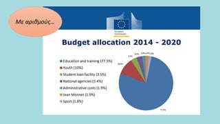 Με αριθμούς…
 