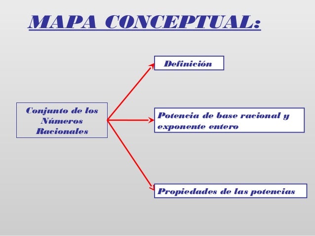 Ppt 4 potencias