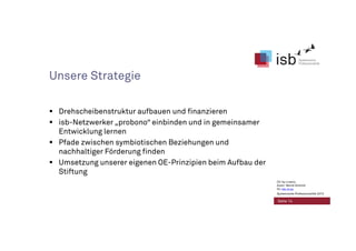 Unsere Strategie
Drehscheibenstruktur aufbauen und finanzieren
isb-Netzwerker „probono“ einbinden und in gemeinsamer
Entwicklung lernen
Pfade zwischen symbiotischen Beziehungen und
nachhaltiger Förderung finden
Umsetzung unserer eigenen OE-Prinzipien beim Aufbau der
Stiftung
Seite 14
CC-by-Lizenz,
Autor: Bernd Schmid
für isb-w.eu
Systemische Professionalität 2013
 