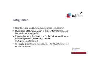 Tätigkeiten
Orientierungs- und Entwicklungsdialoge organisieren
Das eigene Stiftungsgeschäft in allen unternehmerischen
Dimensionen entwickeln
Eigenes Lernen aufbereiten und für Produktentwicklung und
Marketing nutzen (Nachhaltigkeit und
Multiplikationsfähigkeit)
Konzepte, Didaktik und Vernetzungen für Qualifizieren von
Akteuren nutzen
Seite 15
CC-by-Lizenz,
Autor: Bernd Schmid
für isb-w.eu
Systemische Professionalität 2013
 