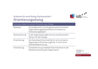 Kriterien für eine Dialog-Partnerschaft -
Orientierungsdialog
Kulturprinzipien für einen Orientierungs-Dialog
Relevanz Es handelt sich um eine gemeinwohlorientierte
Organisation/gesellschaftliche Initiative mit
Entwicklungsbedarf.
Verantwortung In der Organisation gibt es eine verantwortliche
Person für den Dialog.
Orientierung Der Verantwortliche möchte für sich und seine
Organisation Orientierungshilfe in Form einer
Standortbestimmung.
Entwicklung Es besteht ein grundsätzliches Interesse an der
Weiterentwicklung der Organisation.
Seite 18
CC-by-Lizenz,
Autor: Bernd Schmid
für isb-w.eu
Systemische Professionalität 2013
 