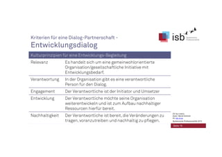 Kriterien für eine Dialog-Partnerschaft -
Entwicklungsdialog
Kulturprinzipien für eine Entwicklungs-Begleitung
Relevanz Es handelt sich um eine gemeinwohlorientierte
Organisation/gesellschaftliche Initiative mit
Entwicklungsbedarf.
Verantwortung In der Organisation gibt es eine verantwortliche
Person für den Dialog.
Engagement Der Verantwortliche ist der Initiator und Umsetzer
Entwicklung Der Verantwortliche möchte seine Organisation
weiterentwickeln und ist zum Aufbau nachhaltiger
Ressourcen hierfür bereit.
Nachhaltigkeit Der Verantwortliche ist bereit, die Veränderungen zu
tragen, voranzutreiben und nachhaltig zu pflegen.
Seite 19
CC-by-Lizenz,
Autor: Bernd Schmid
für isb-w.eu
Systemische Professionalität 2013
 