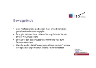 Beweggründe
Viele Professionelle sind neben ihrer Erwerbstätigkeit
gemeinwohlorientiert engagiert.
Es ergibt sich aus ihrer Lebensführung (Schule, Verein,
private Not, Passionen)
Blick über den Zaun/Gutes tun/im Umfeld was zum
Besseren wenden
Manche wollen dabei “was ganz anderes machen“, andere
ihre spezielle Expertise für andere Felder einsetzen
Seite 5
CC-by-Lizenz,
Autor: Bernd Schmid
für isb-w.eu
Systemische Professionalität 2013
 