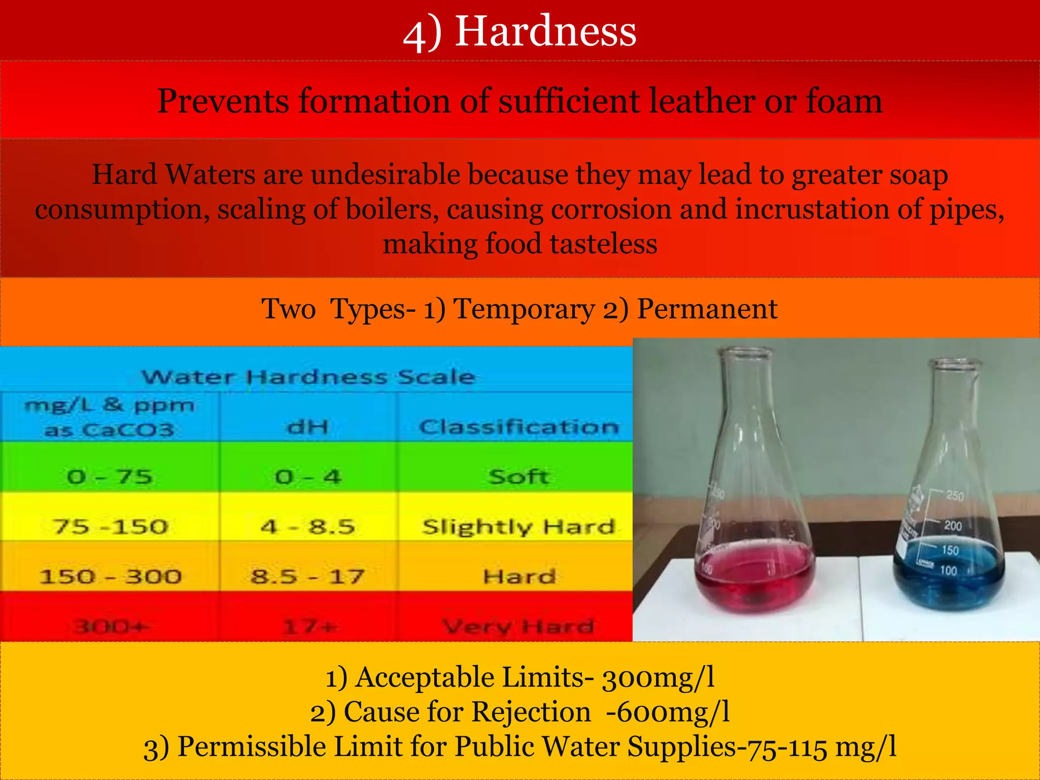 Quality and Characteristics of Water | PPTX