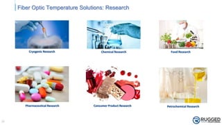 12
Fiber Optic Temperature Solutions: Research
Cryogenic Research Chemical Research Food Research
Pharmaceutical Research Consumer Product Research Petrochemical Research
 