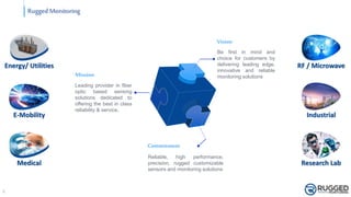 Vision
Leading provider in fiber
optic based sensing
solutions dedicated to
offering the best in class
reliability & service.
Be first in mind and
choice for customers by
delivering leading edge,
innovative and reliable
monitoring solutions
Reliable, high performance,
precision, rugged customizable
sensors and monitoring solutions
Commitment
Mission
2
Energy/ Utilities
E-Mobility
Medical
RF / Microwave
Industrial
Research Lab
Rugged Monitoring
 