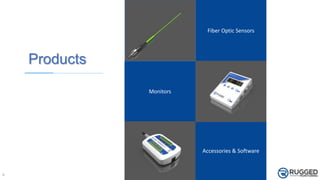 4
Products
Fiber Optic Sensors
Monitors
Accessories & Software
 