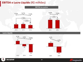 10
EBITDA e Lucro Líquido (R$ milhões)
Lucro Líquido
-76
-10,6%
3T14
-18
-2,6%
4T13
31
4,1%
4T14
-23%
4T14
81
11,3%
3T14
105
14,7%
4T13
98
13,3%
-18%
-2%
2014
387
13,5%
2013
395
14,9%
-97
2014
-3,4%
2013
59
2,2%
EBITDA ex-outros
 