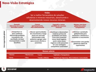 UmaorganizaçãoglobalNova Visão Estratégica
Visão:
Ser a melhor fornecedora de soluções
refratárias e minerais industriais, alavancando e
desenvolvendo nossos recursos minerais
Expandir o nosso
portfólio de recursos
minerais
Garantir
liderança em nossos
mercados chaves
Manter uma base
global de custos
competitivos
Crescer
agressivamente,
mas seletivamente
Continuar a desenvolver
matérias primas de
qualidade com baixo
custo para sustentar
nosso atual negócio,
assim como novos
negócios onde possamos
ter uma vantagem
competitiva sustentável
Empenhar-se
para continuar
oferecendo produtos
inovadores e de
qualidade, serviços
incomparáveis e custo
benefício
Otimizar a produção
globalmente para
aumentar a eficiência e
sustentar o crescimento
Desenvolver uma gestão
global da cadeia de
suprimentos
Buscar oportunidades
de crescimento a longo
prazo em mercado
selecionados onde
podemos agregar valor
para nossos clientes e
acionistas
▪Meritocracia
▪Ética
▪Lucro
▪Gestão e Método
▪Agilidade e Transparência
▪Respeito por Segurança, Meio Ambiente e Comunidades
▪Clientes
▪Gente
Nossos valores
3
 