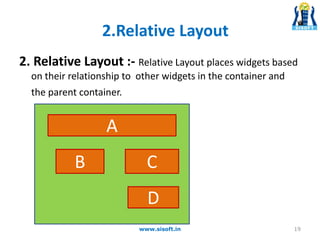 2. Relative Layout :- Relative Layout places widgets based
on their relationship to other widgets in the container and
the parent container.
A
D
CB
2.Relative Layout
19www.sisoft.in
 