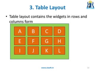 • Table layout contains the widgets in rows and
columns form
A
FE
B
JI
G
C
K
H
D
L
22www.sisoft.in
3. Table Layout
 