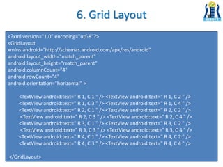 6. Grid Layout
<?xml version="1.0" encoding="utf-8"?>
<GridLayout
xmlns:android="http://schemas.android.com/apk/res/android"
android:layout_width="match_parent"
android:layout_height="match_parent"
android:columnCount="4"
android:rowCount="4"
android:orientation="horizontal" >
<TextView android:text=" R 1, C 1 " /> <TextView android:text=" R 1, C 2 " />
<TextView android:text=" R 1, C 3 " /> <TextView android:text=" R 1, C 4 " />
<TextView android:text=" R 2, C 1 " /> <TextView android:text=" R 2, C 2 " />
<TextView android:text=" R 2, C 3 " /> <TextView android:text=" R 2, C 4 " />
<TextView android:text=" R 3, C 1 " /> <TextView android:text=" R 3, C 2 " />
<TextView android:text=" R 3, C 3 " /> <TextView android:text=" R 3, C 4 " />
<TextView android:text=" R 4, C 1 " /> <TextView android:text=" R 4, C 2 " />
<TextView android:text=" R 4, C 3 " /> <TextView android:text=" R 4, C 4 " />
</GridLayout>
 