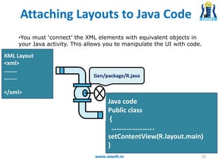 Attaching Layouts to Java Code
39www.sisoft.in
•You must ‘connect’ the XML elements with equivalent objects in
your Java activity. This allows you to manipulate the UI with code.
XML Layout
<xml>
………
………
</xml>
Java code
Public class
{
…………………….
setContentView(R.layout.main)
}
Gen/package/R.java
 