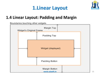 1.4 Linear Layout: Padding and Margin
1.Linear Layout
16www.sisoft.in
 