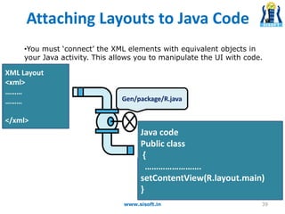 Attaching Layouts to Java Code
39www.sisoft.in
•You must ‘connect’ the XML elements with equivalent objects in
your Java a...