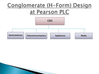 Presentation on Basic forms of Organizations Design | PPTX